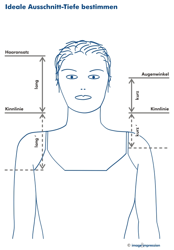 Stilberatung - Ausschnitt-Tiefe Damen - www.imageandimpression.de