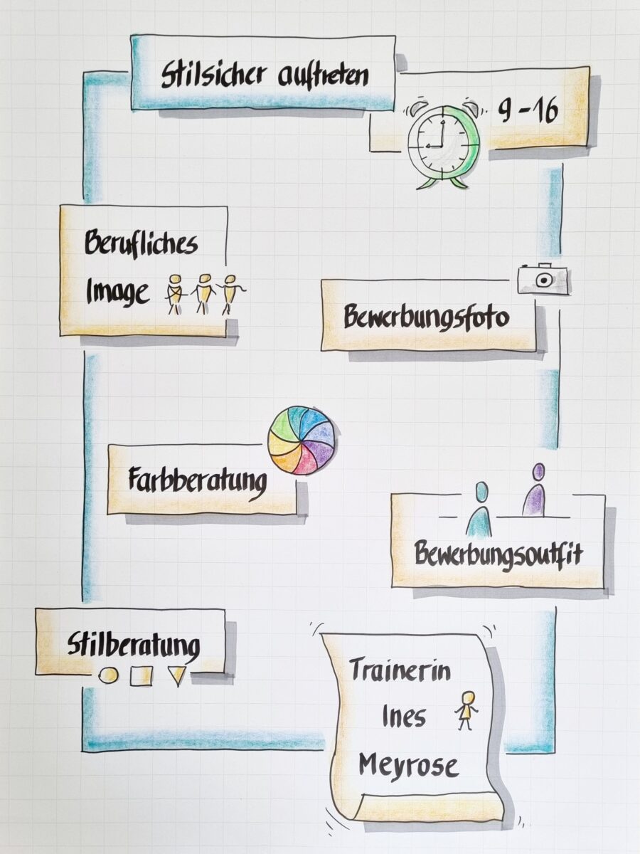 Flipchart von Ines Meyrose zum Seminar "Stilsicher auftreten"